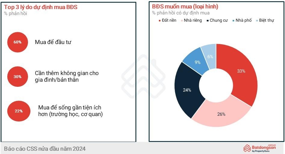 Kh&aacute;ch h&agrave;ng tiếp tục đ&ograve;i hỏi khắt khe hơn về mặt chất lượng v&agrave; t&iacute;nh ph&aacute;p l&yacute; của dự &aacute;n bất động sản