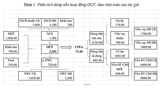 Phân tích tác động dòng tiền đến tài chính doanh nghiệp - Ảnh 1