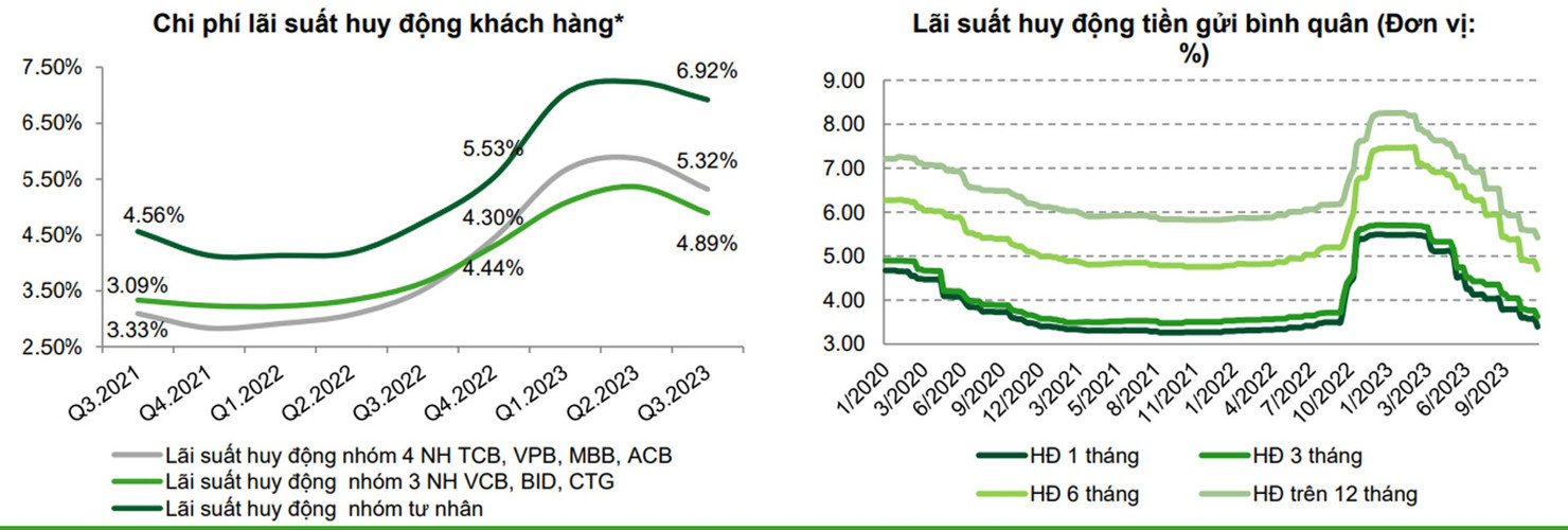 Lãi suất tạo đáy, nợ tiềm ẩn có xu hướng tăng - Ảnh 1