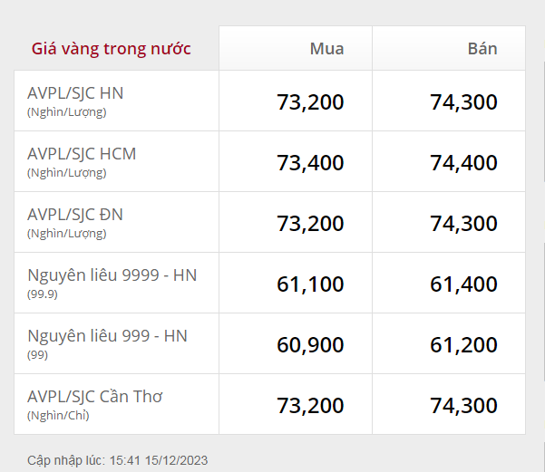 Gi&aacute; v&agrave;ng tăng v&agrave; những mẹo đầu tư v&agrave;ng sinh lời cao nhất