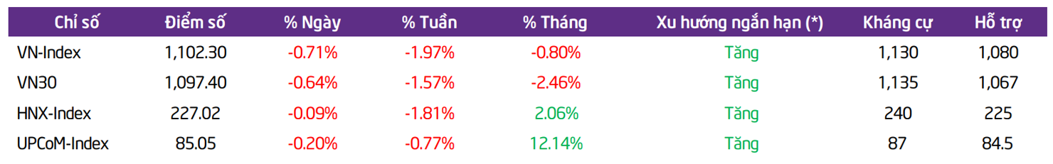 Thị trường sẽ trở lại trạng thái cân bằng sau tuần tái cơ cấu danh mục ETF - Ảnh 1