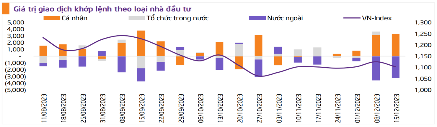 Thị trường sẽ trở lại trạng thái cân bằng sau tuần tái cơ cấu danh mục ETF - Ảnh 2