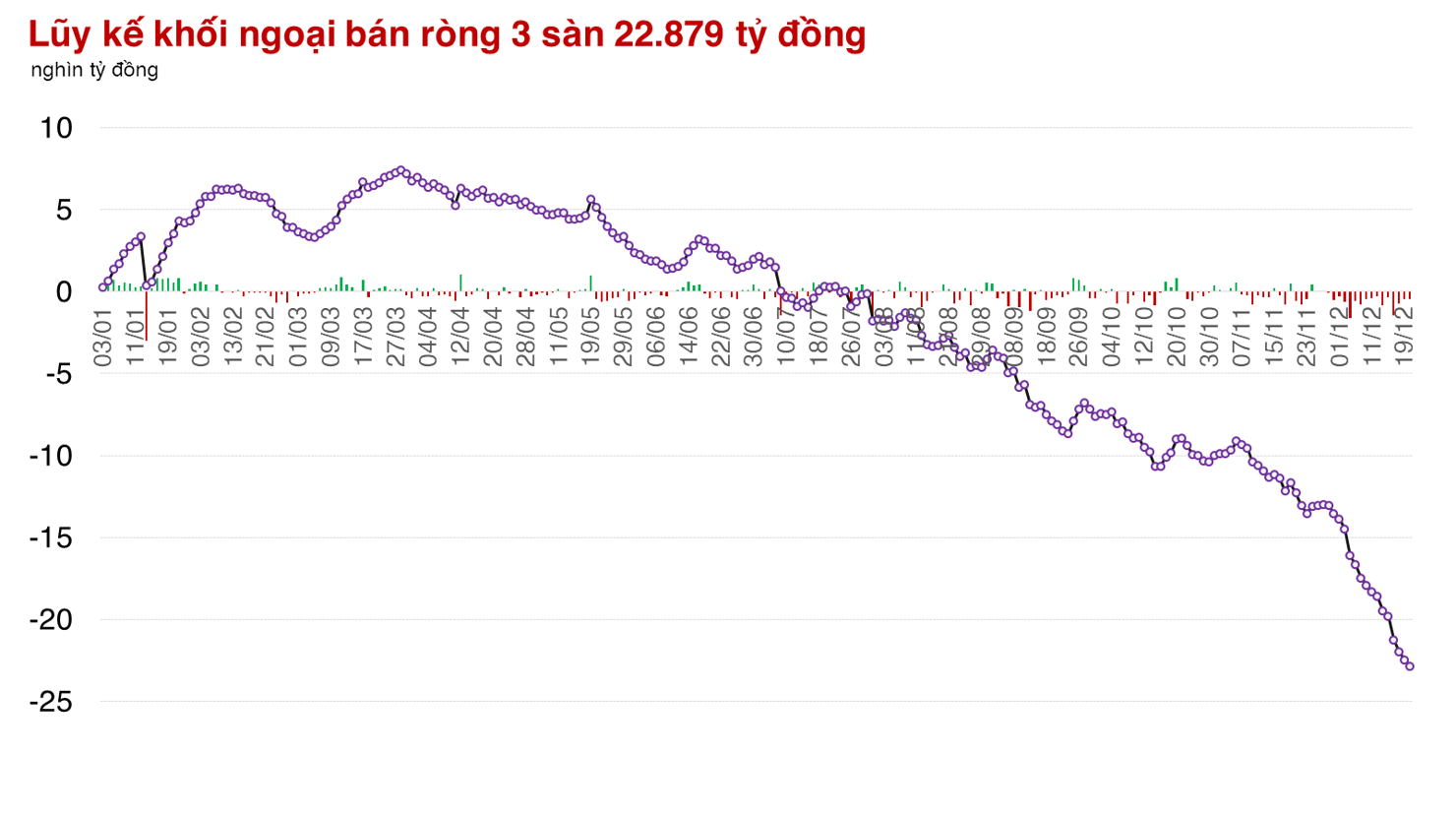 Chờ phiên đáo hạn phái sinh, "gió đông" vẫn chưa về với thị trường Việt Nam - Ảnh 3