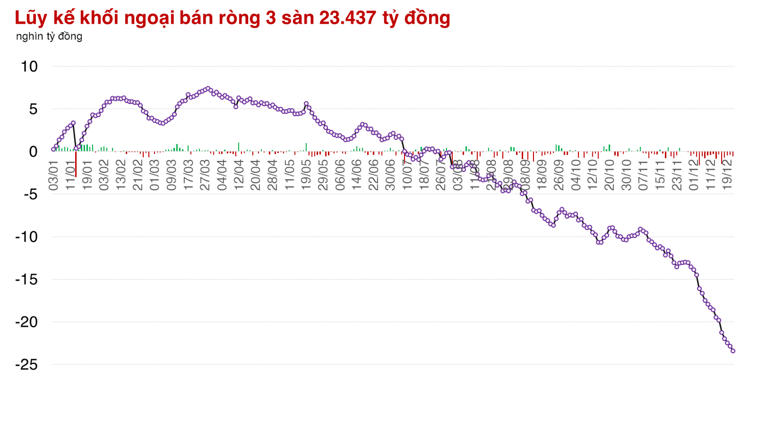 Đi qua phiên đáo hạn phái sinh, VN-Index giữ được trên mốc 1.100 điểm - Ảnh 2