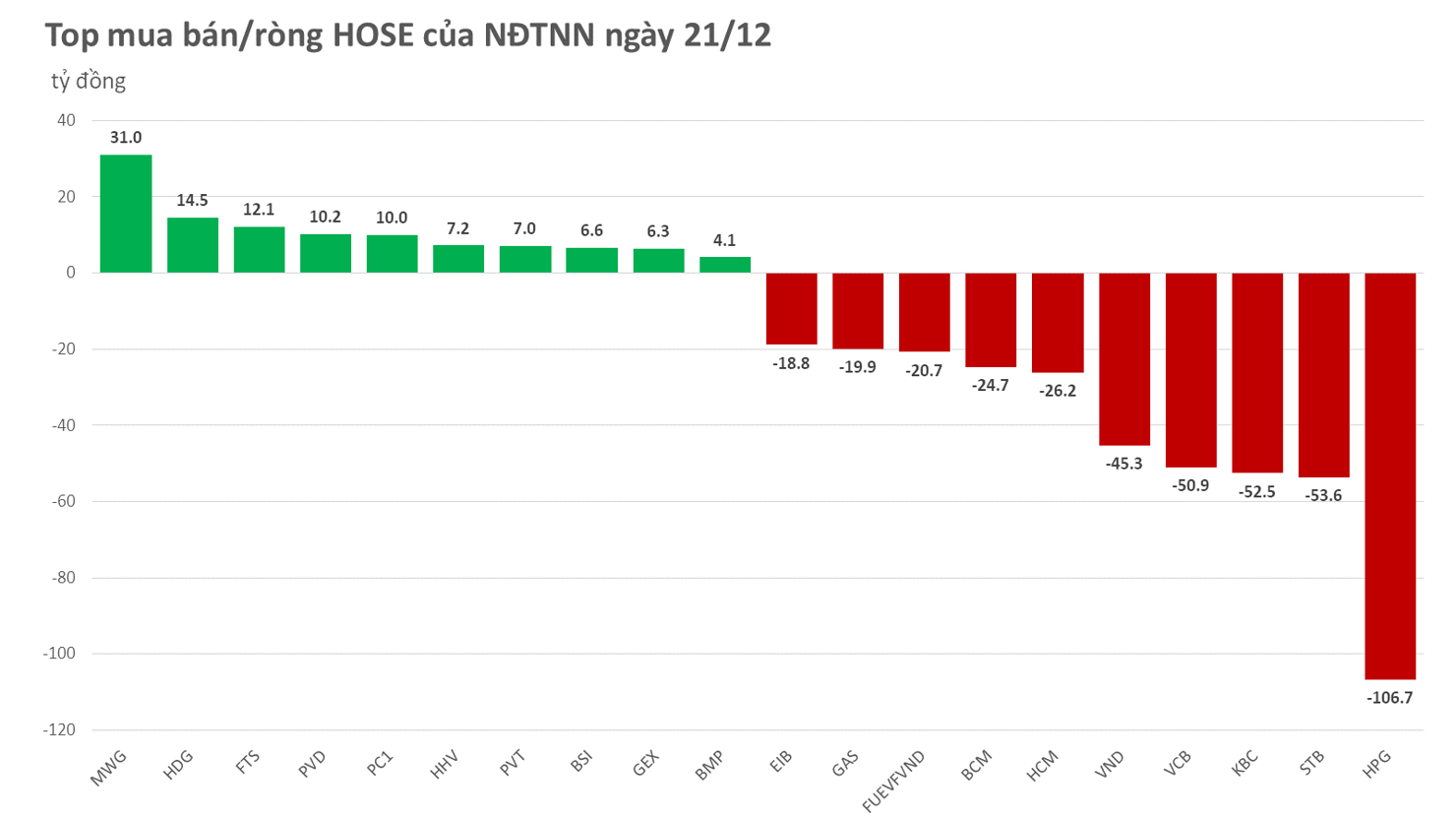 Đi qua phiên đáo hạn phái sinh, VN-Index giữ được trên mốc 1.100 điểm - Ảnh 3