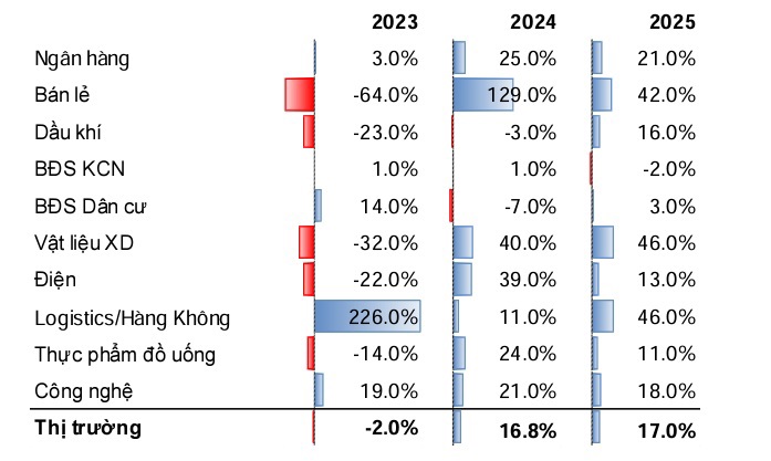 Nguồn: MBS Research dự b&aacute;o.