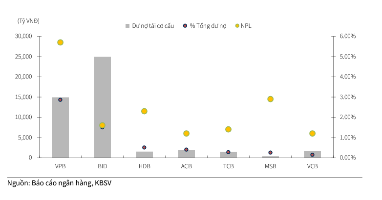 Nguồn: KBSV