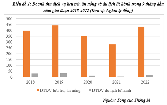 Đánh giá khả năng phát triển Kinh tế ban đêm tại Việt Nam qua mô hình SWOT - Ảnh 1