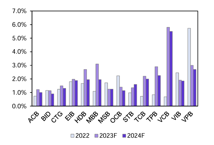 Nguồn: MBS Research