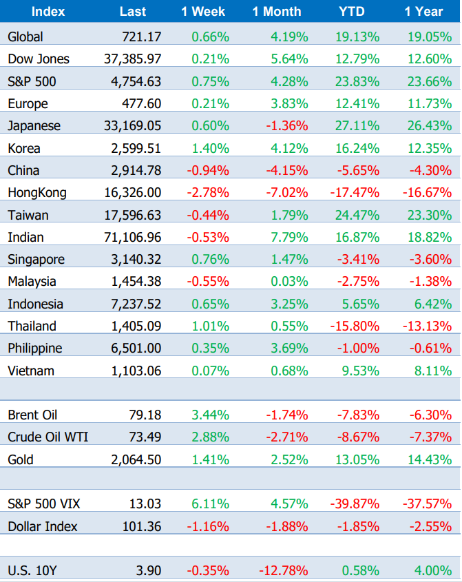 VN-Index sẽ chốt năm 2023 ở vùng giá nào? - Ảnh 3