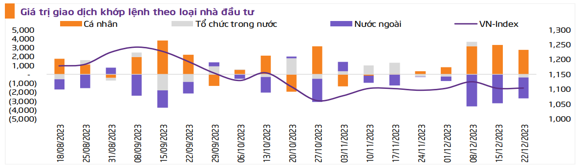 VN-Index sẽ chốt năm 2023 ở vùng giá nào? - Ảnh 2