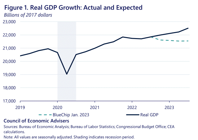 GDP của nền kinh tế Mỹ tăng trưởng vượt dự b&aacute;o trong năm 2023