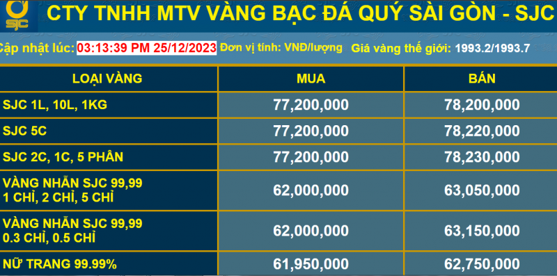 Gi&aacute; v&agrave;ng ni&ecirc;m yết tại C&ocirc;ng ty TNHH MTV V&agrave;ng Bạc Đ&aacute; qu&yacute; S&agrave;i G&ograve;n. Ảnh chụp website m&agrave;n h&igrave;nh l&uacute;c 15h30 ng&agrave;y 25/12/2023