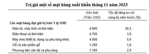 Nguồn: gso.gov.vn