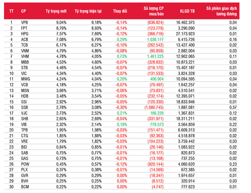 Nguồn: SSI Research