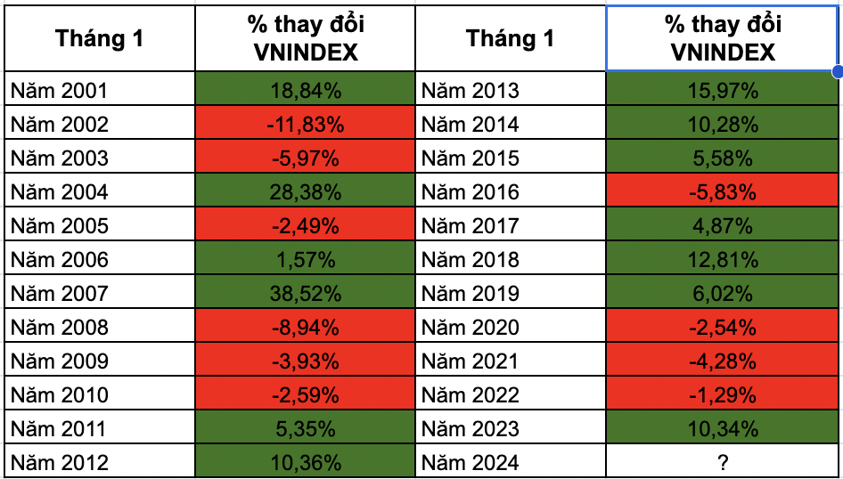 Hiệu ứng tháng Giêng: Chương mới cho năm 2024 - Ảnh 1