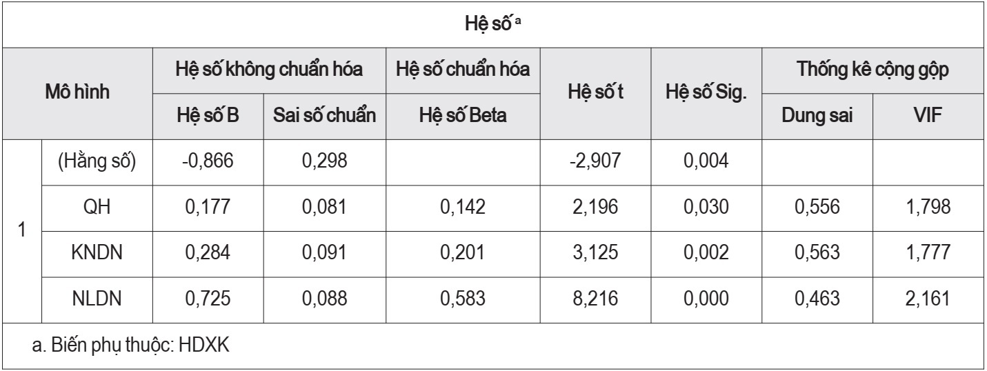 Yếu tố tác động đến hoạt động xuất khẩu của các doanh nghiệp trên địa bàn Thành phố Hồ Chí Minh - Ảnh 2