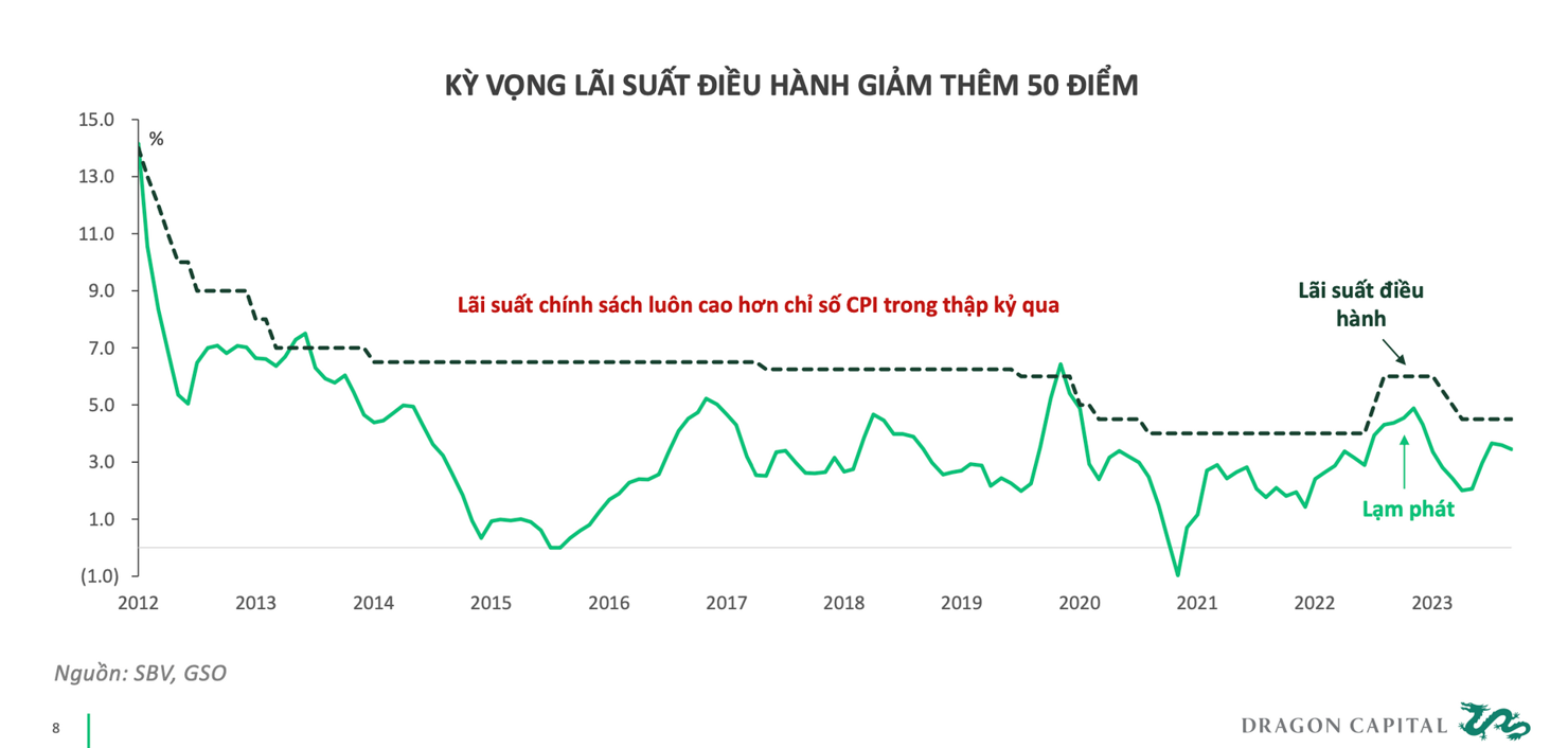 Nếu lợi nhuận doanh nghiệp tăng 20%, VN-Index có thể tăng 30% năm 2024 - Ảnh 1