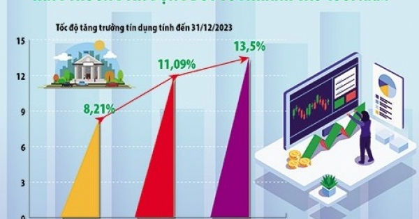 Nguồn: Ngân hàng Nhà nước, Tổng cục Thống kê. Đồ họa: Văn Chung