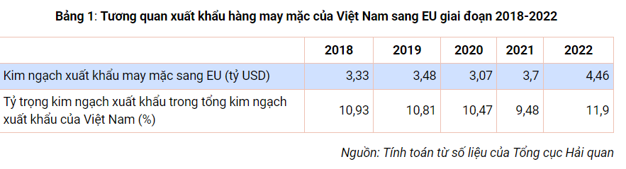 Dệt may Việt Nam với quy tắc xuất xứ trong hiệp định EVFTA - Ảnh 1