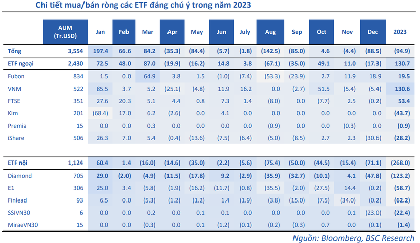 Hai kịch bản cho dòng vốn ngoại và ETF trong năm 2024 - Ảnh 3