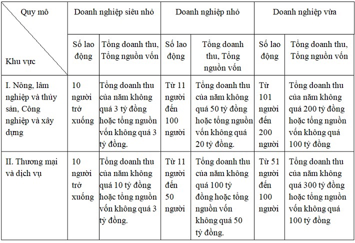 Pháp luật về hỗ trợ tín dụng đối với doanh nghiệp nhỏ và vừa và một số kiến nghị - Ảnh 1