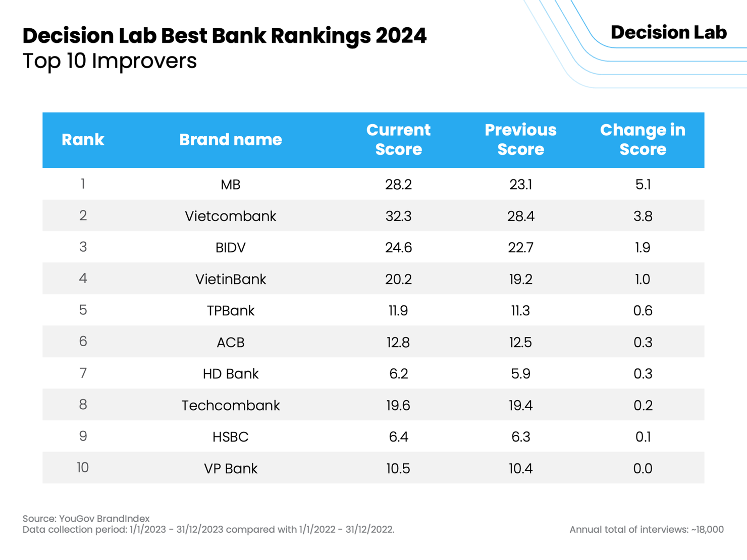 Top 10 ngân hàng tốt nhất Việt Nam năm 2023 - Ảnh 3