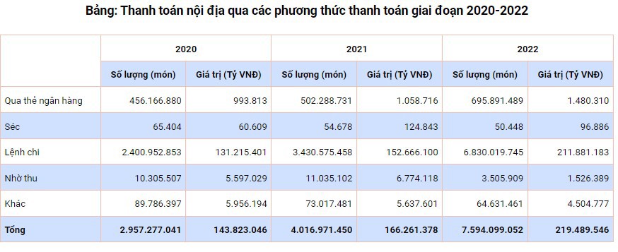 Nguồn: T&aacute;c giả tổng hợp từ số liệu của Ng&acirc;n h&agrave;ng Nh&agrave; nước Việt Nam