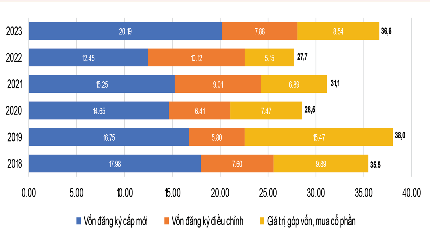 Giải pháp thu hút hiệu quả dòng vốn FDI  - Ảnh 1