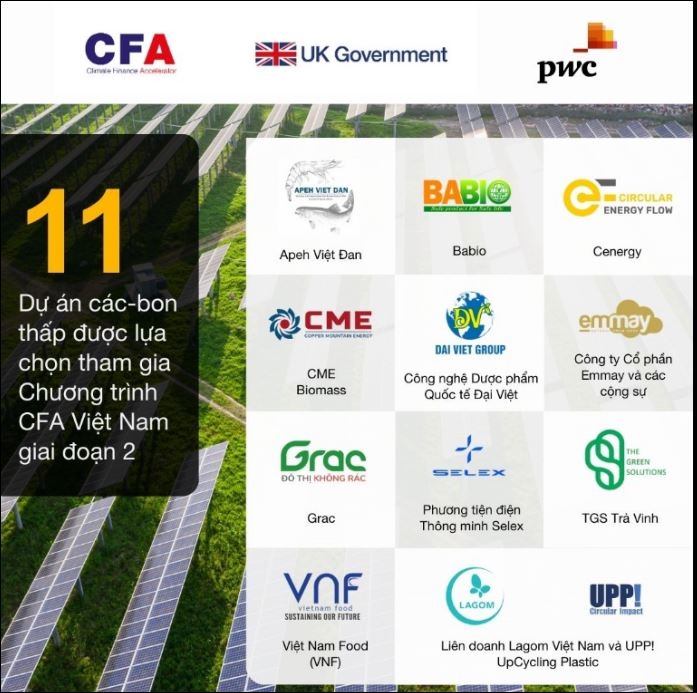 &nbsp;11 dự &aacute;n s&aacute;ng tạo về carbon thấp được lựa chọn tham gia CFA Việt Nam. Ảnh: Đại sứ qu&aacute;n Anh tại Việt Nam
