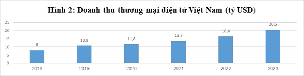 Tăng trưởng kinh tế Việt Nam 2023 và định hướng năm 2024 - Ảnh 2