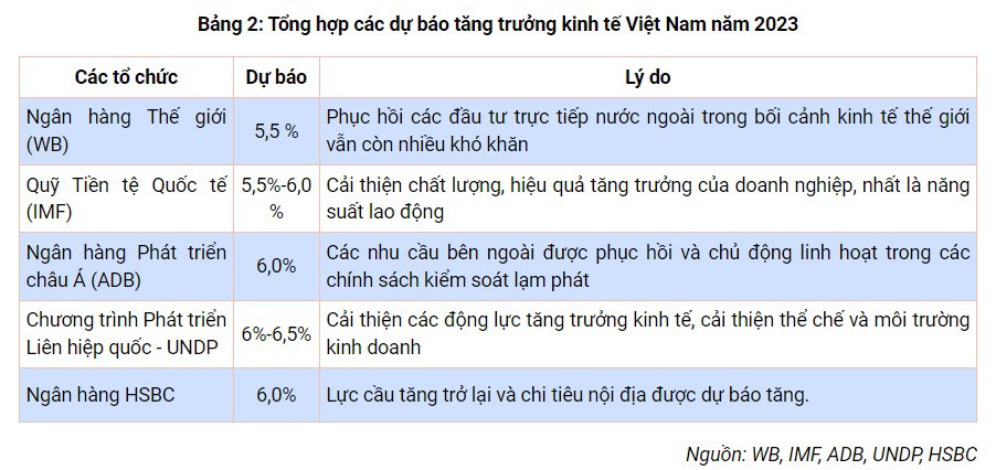 Tăng trưởng kinh tế Việt Nam 2023 và định hướng năm 2024 - Ảnh 5