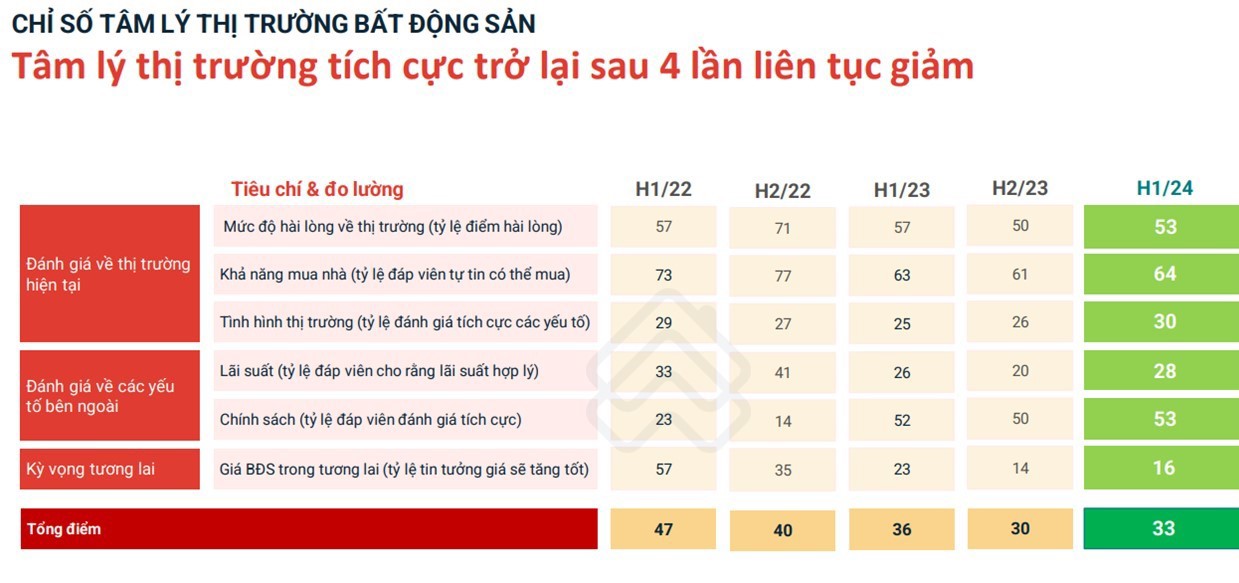 Nguồn: Batdongsan.com.vn