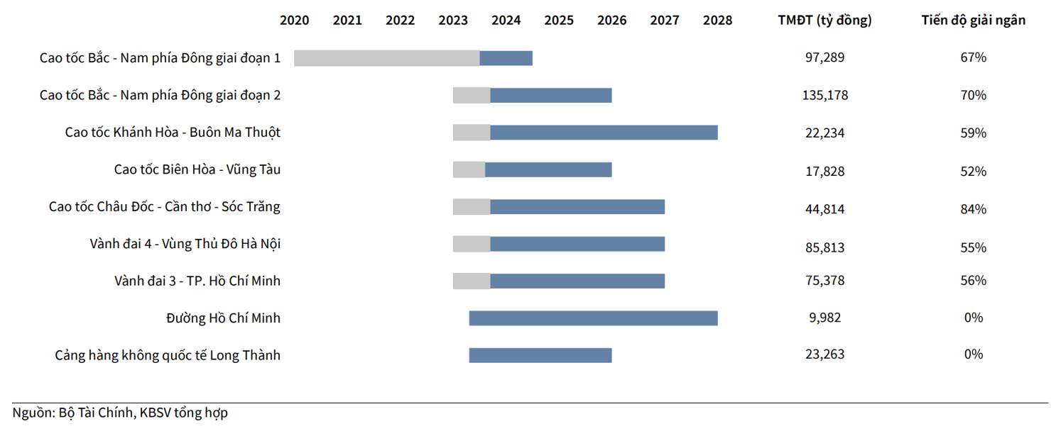 4 động lực chính hỗ trợ tăng trưởng GDP trong năm 2024 - Ảnh 4