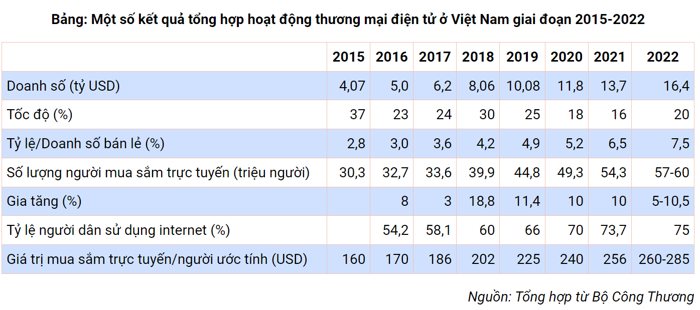 Giải pháp phòng tránh rủi ro đối với người mua hàng trong các giao dịch thương mại điện tử tại thị trường Việt Nam - Ảnh 2