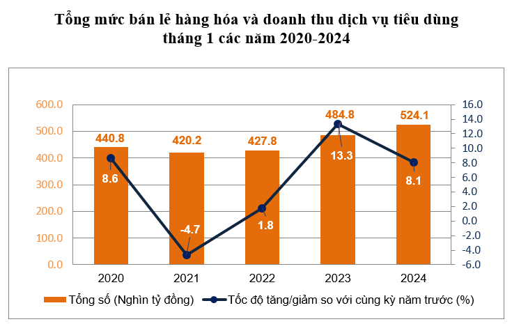 (Nguồn: Tổng cục Thống k&ecirc;)