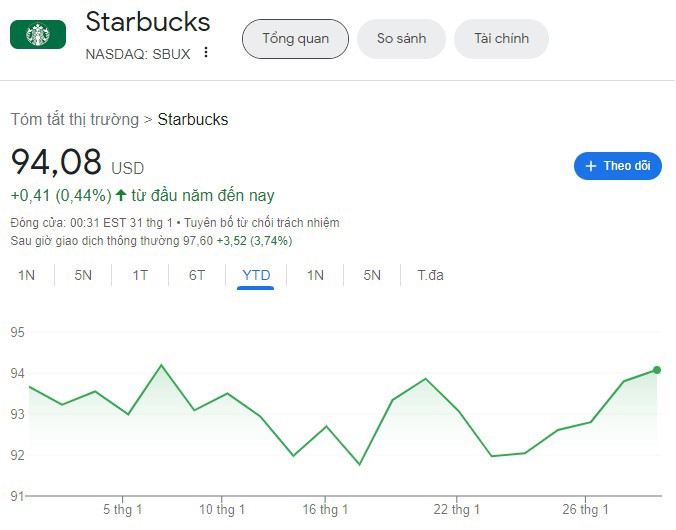 Starbucks giữ nguyên mức cổ tức 0,57 USD - Ảnh 3