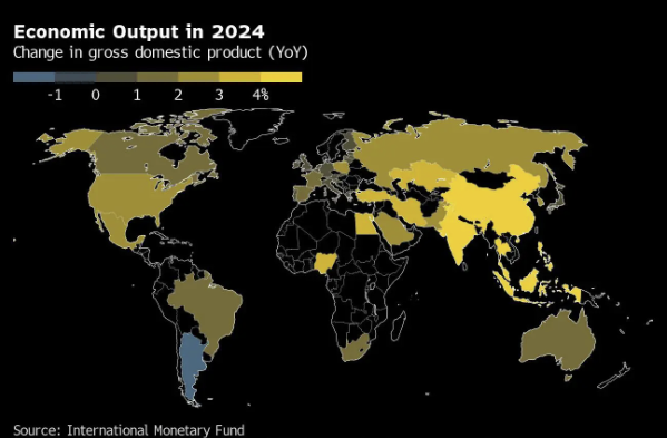 IMF nâng triển vọng GDP toàn cầu năm 2024 lên 3,1% - Ảnh 1