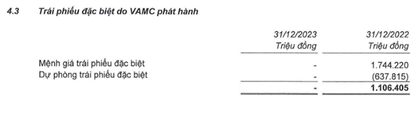 Nguồn: BCLN Nam A Bank