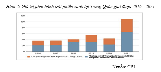 Kinh nghiệm phát triển bền vững thị trường trái phiếu xanh ở một số quốc gia và đề xuất cho Việt Nam - Ảnh 2