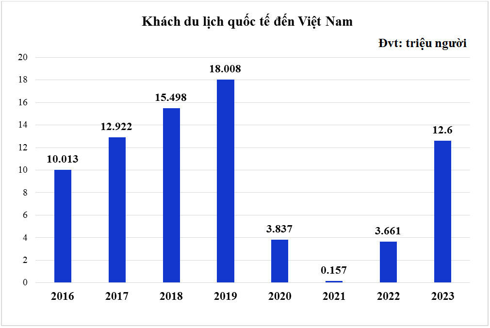 Kinh tế Việt Nam năm 2024: 8 động lực cho tăng trưởng - Ảnh 2