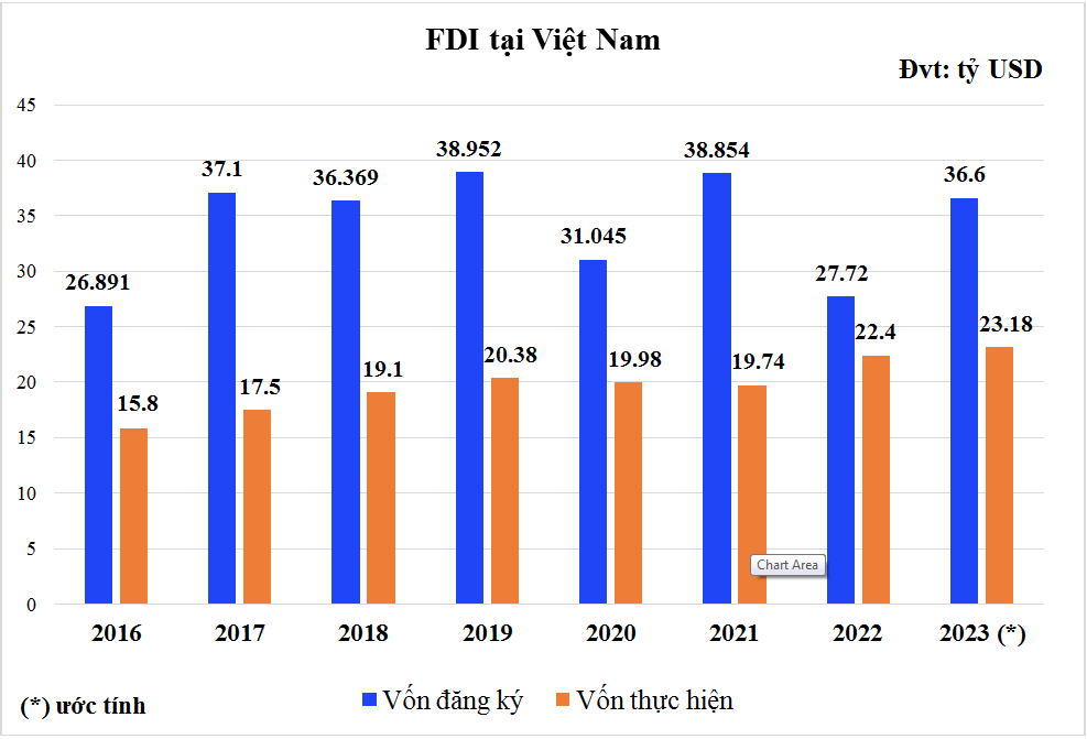 Kinh tế Việt Nam năm 2024: 8 động lực cho tăng trưởng - Ảnh 4