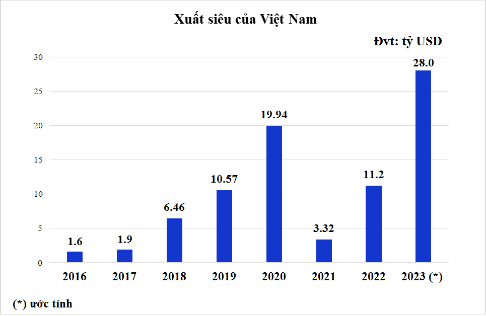 Kinh tế Việt Nam năm 2024: 8 động lực cho tăng trưởng - Ảnh 3