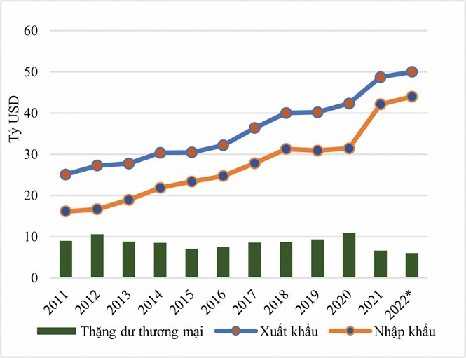 Chuỗi cung ứng nông sản xuất khẩu của Việt Nam - Ảnh 1