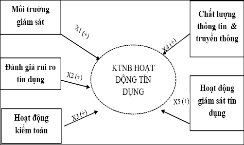 Nguồn: T&aacute;c giả đề xuất