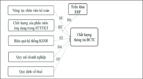 Nguồn: Đề xuất của nh&oacute;m t&aacute;c giả