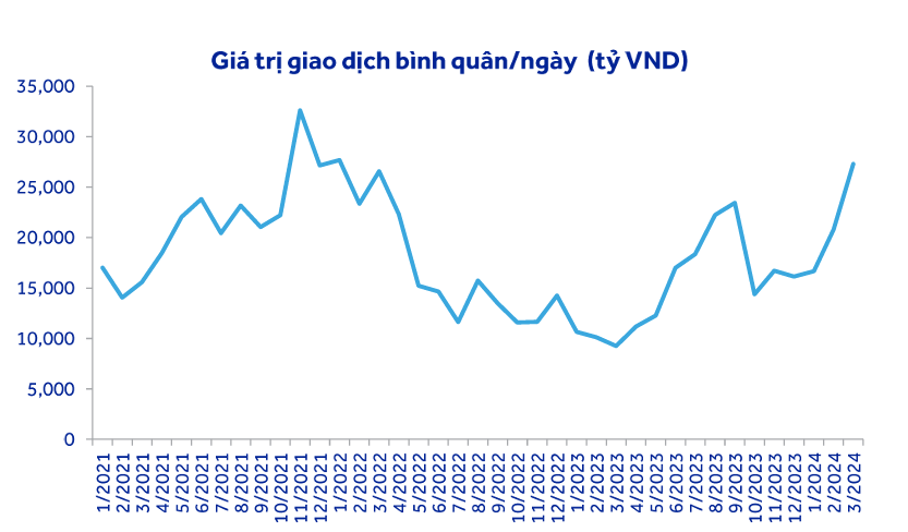 Nguồn: ACBS