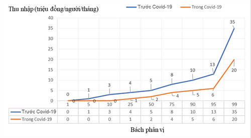 Nguồn: Kết quả khảo sát của tác giả