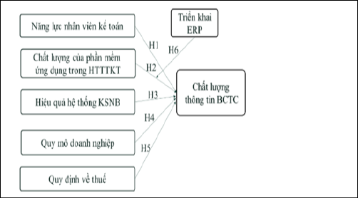 Nguồn: Đề xuất của nh&oacute;m t&aacute;c giả