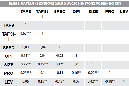 (***), (**) v&agrave; (*) tương ứng với mức &yacute; nghĩa 1%, 5% v&agrave; 10%Nguồn: Nh&oacute;m t&aacute;c giả tổng hợp